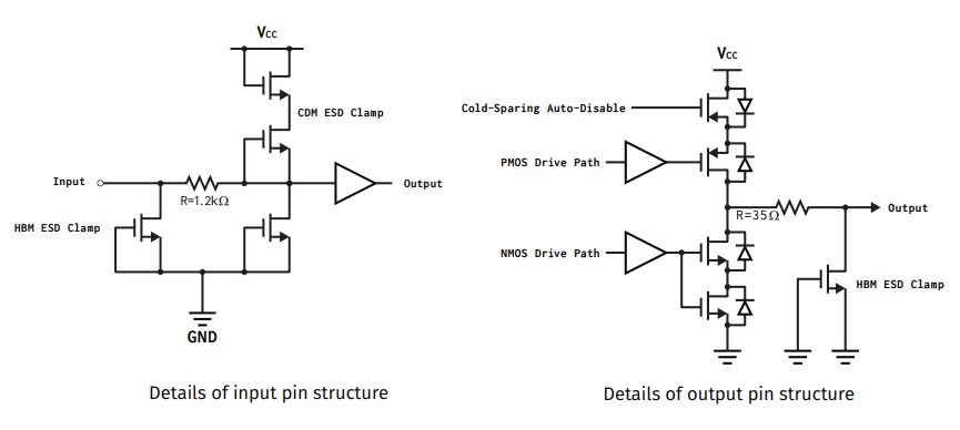 Apogee Semiconductor AF54RHC04 Radiation-Hardened Hex Inverter